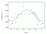 магнитная фазовая кривая B-звезды HR 5907